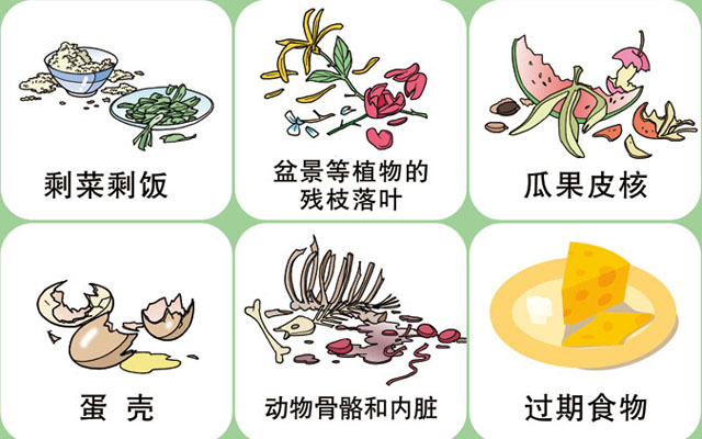 垃圾桶圖標及分類標識有哪些？